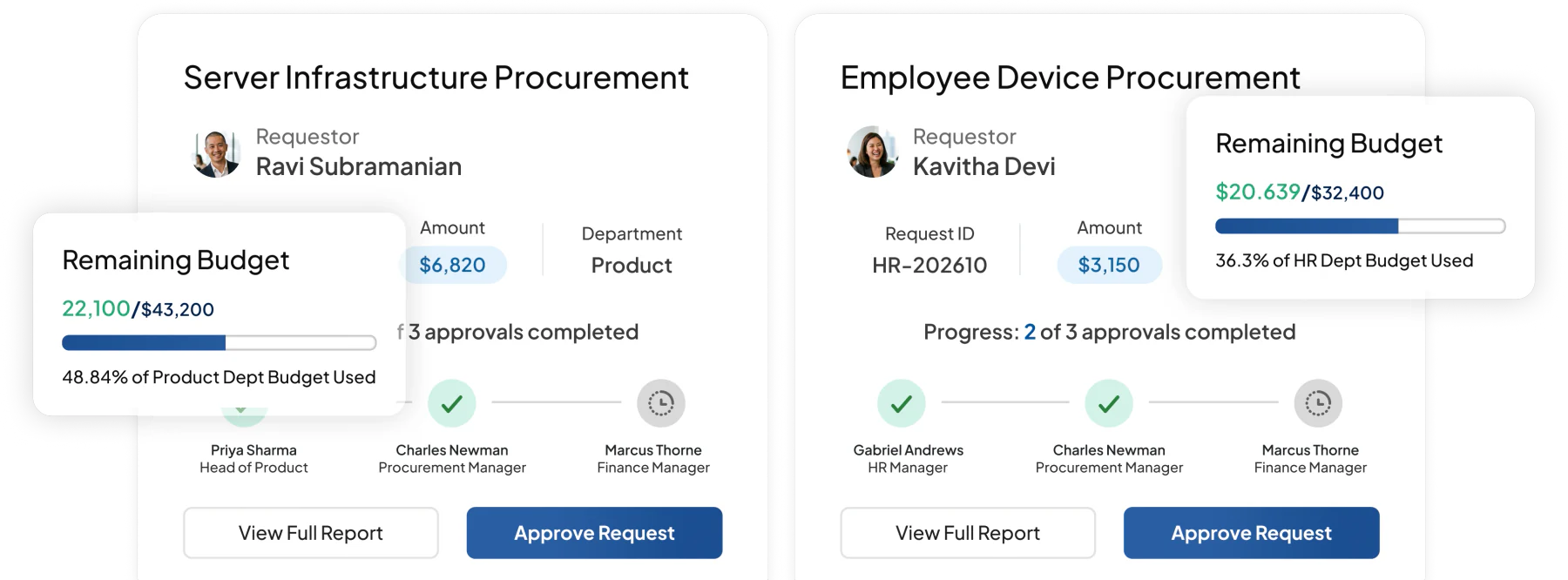 Fitur Persetujuan & Kontrol Anggaran pada software accounting HashMicro