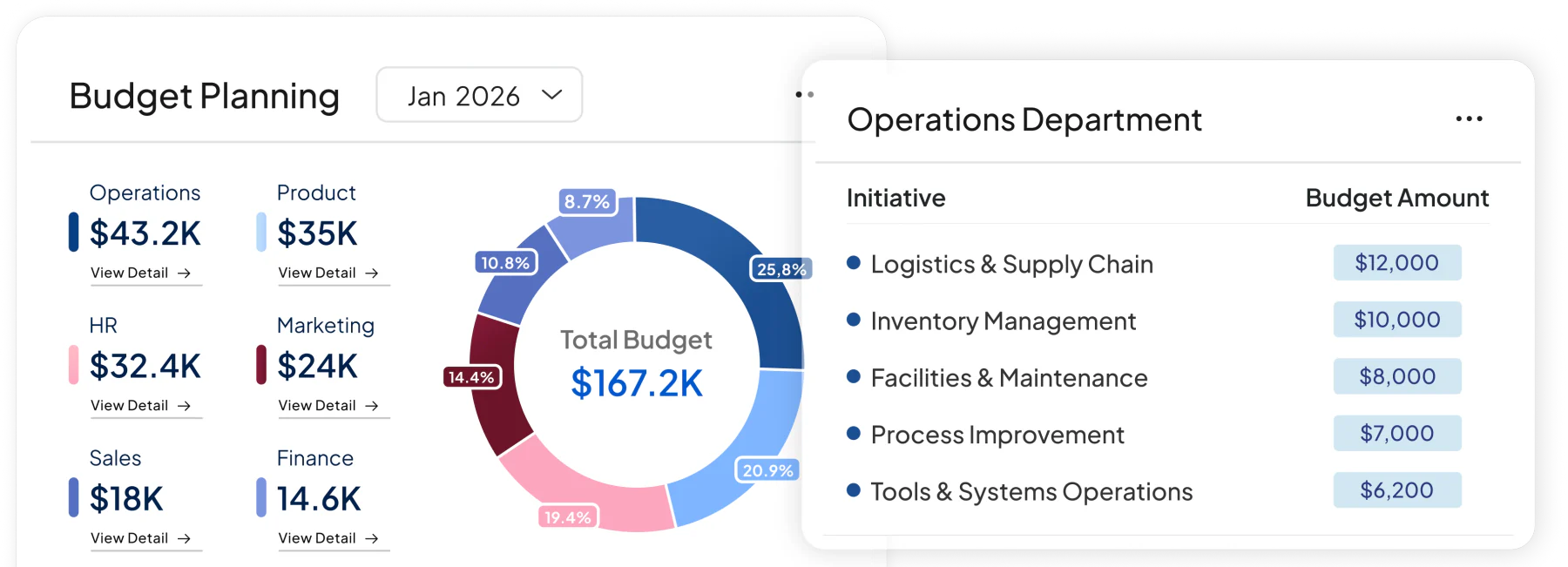 accounting software feature HashMicro for Multi-level Budget Planning