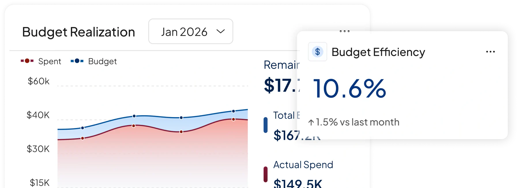 accounting software feature HashMicro for Variance Analysis