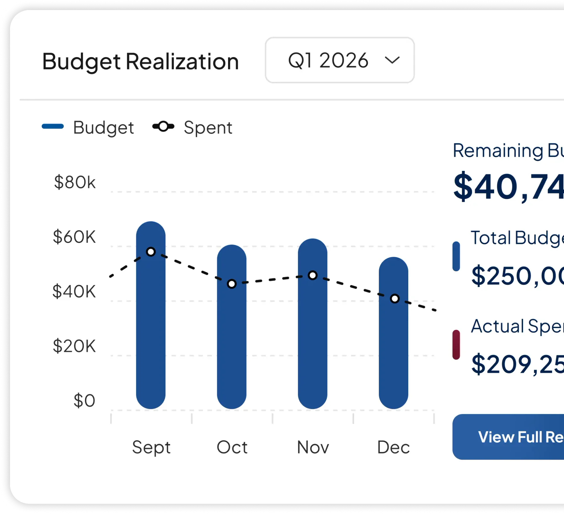 Procurement Reporting feature preview