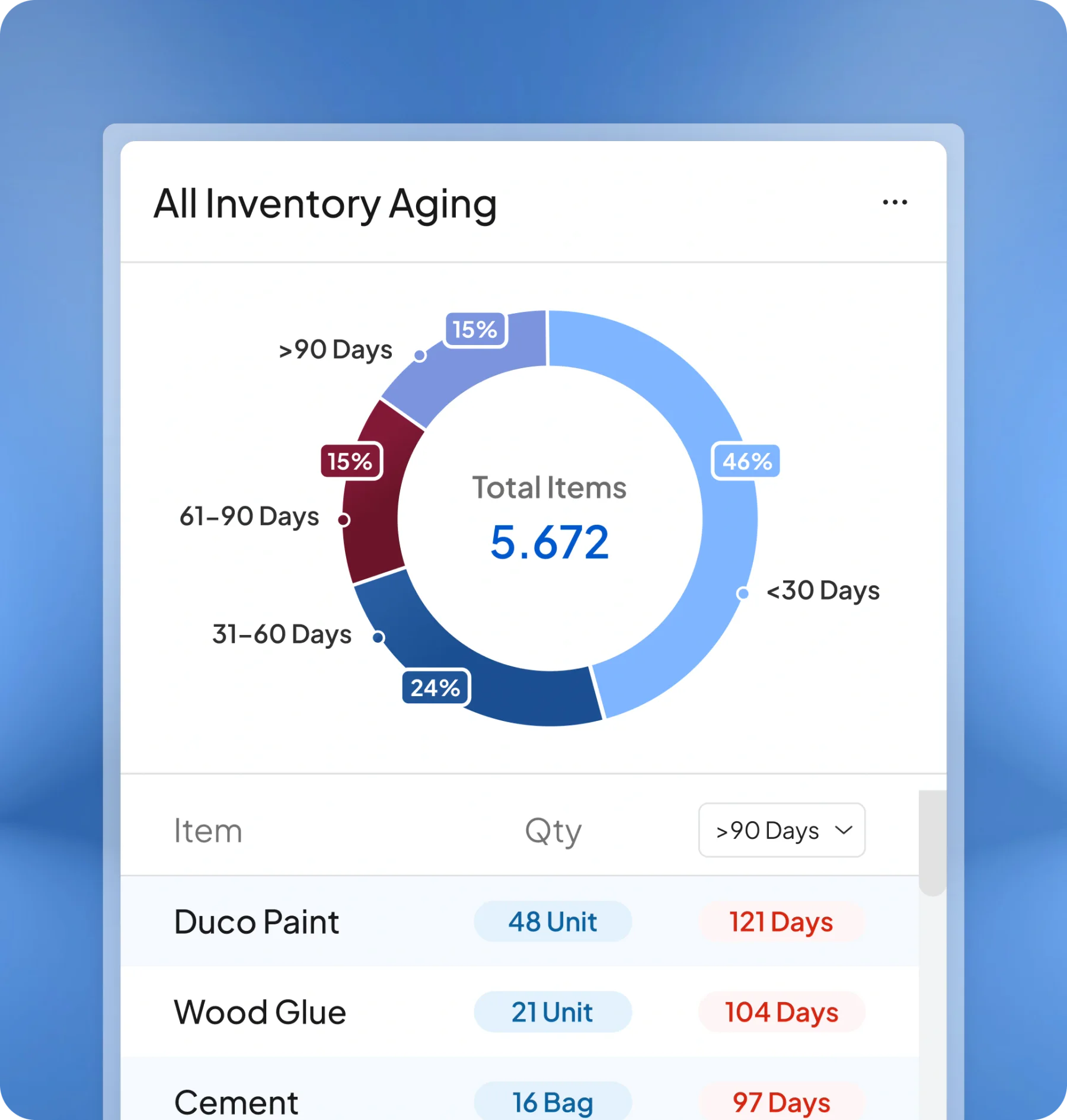 inventory software feature page HashMicro for Inventory Reporting