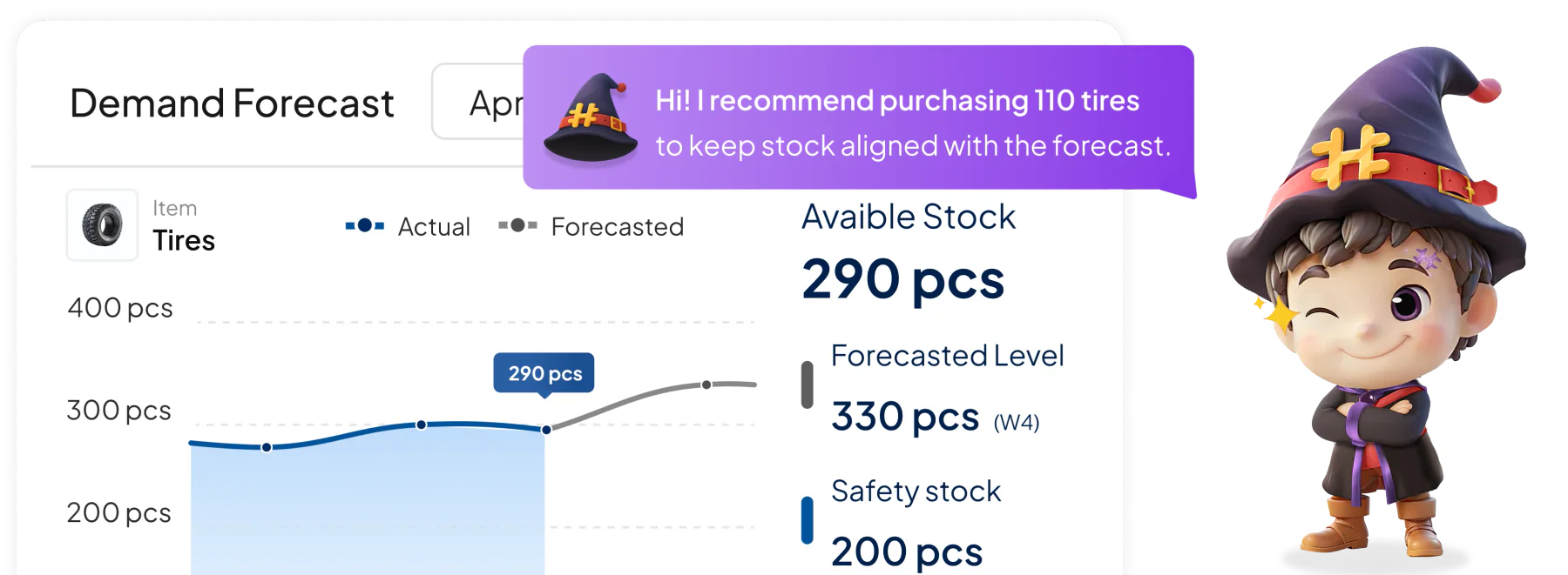 inventory software feature HashMicro for AI-Driven Demand Forecasting