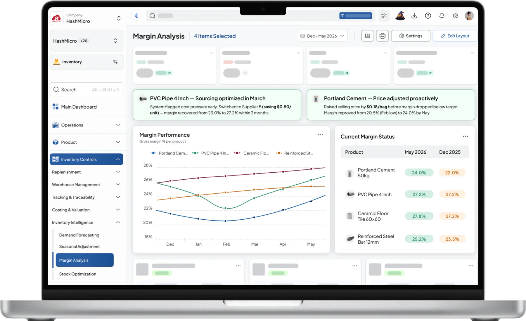 inventory dashboard HashMicro for Margin Impact Analysis