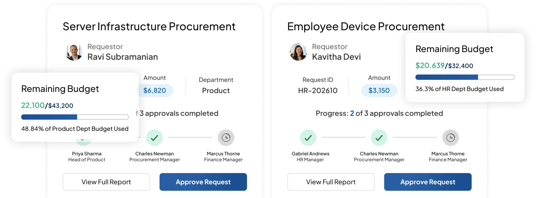 accounting software feature HashMicro for Budget Approval & Control
