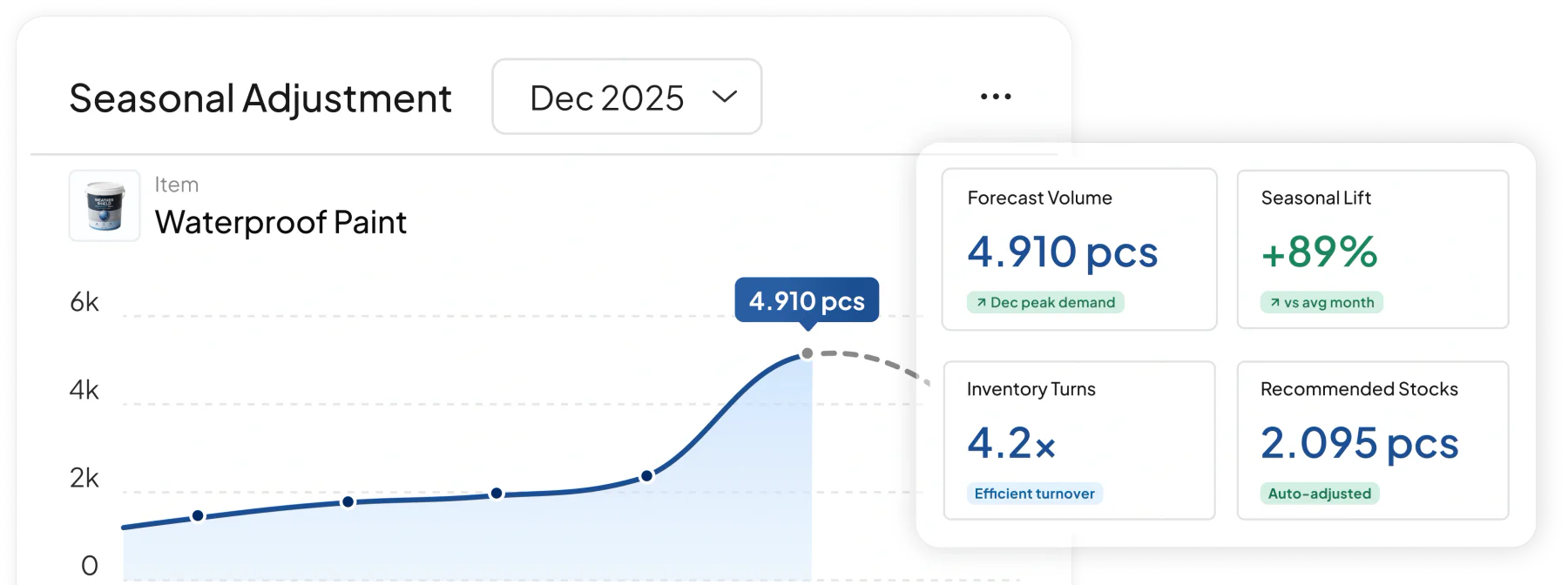 inventory software feature HashMicro for Seasonal & Trend Adjustment