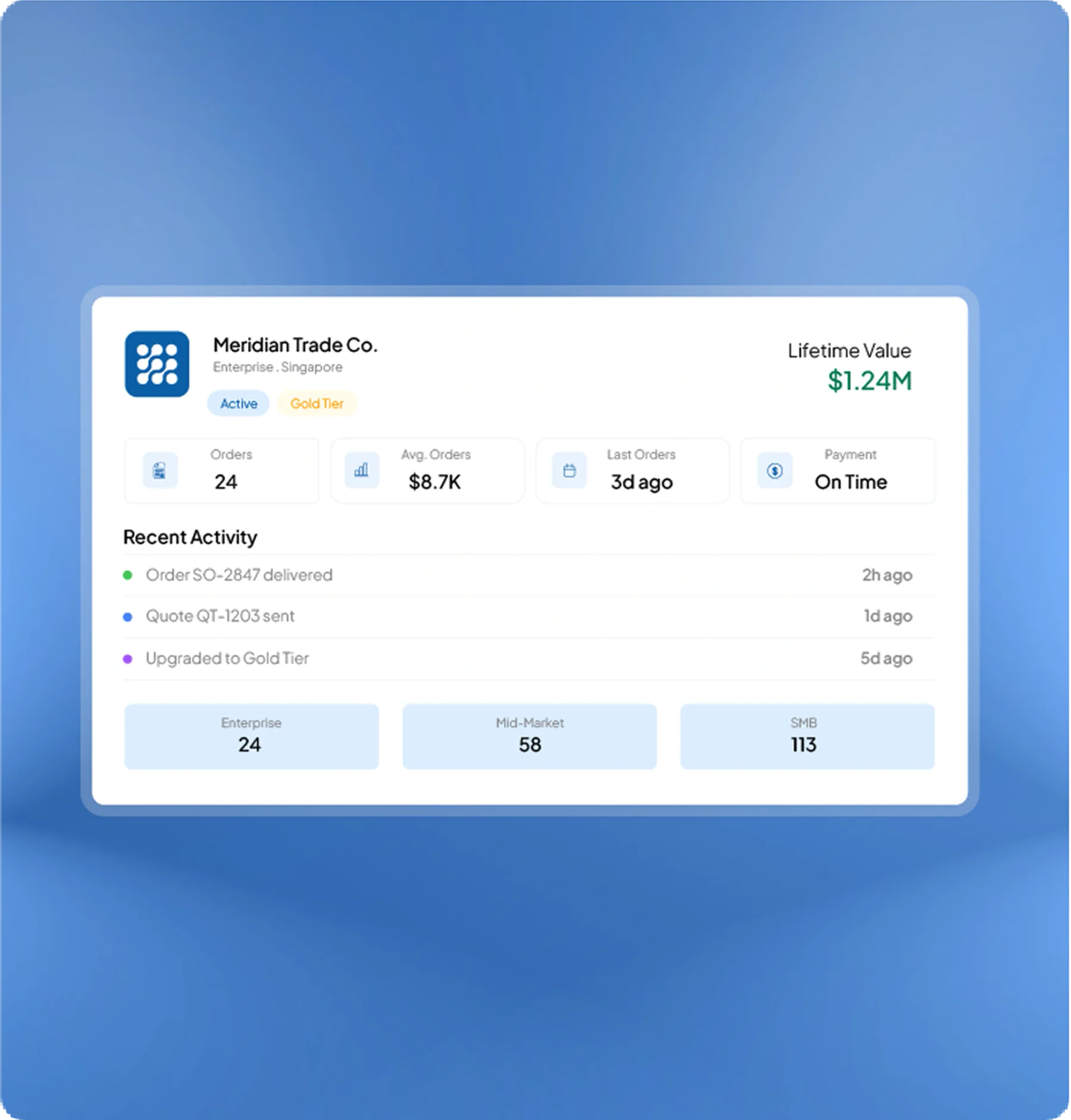 sales software feature page HashMicro for Customer Management