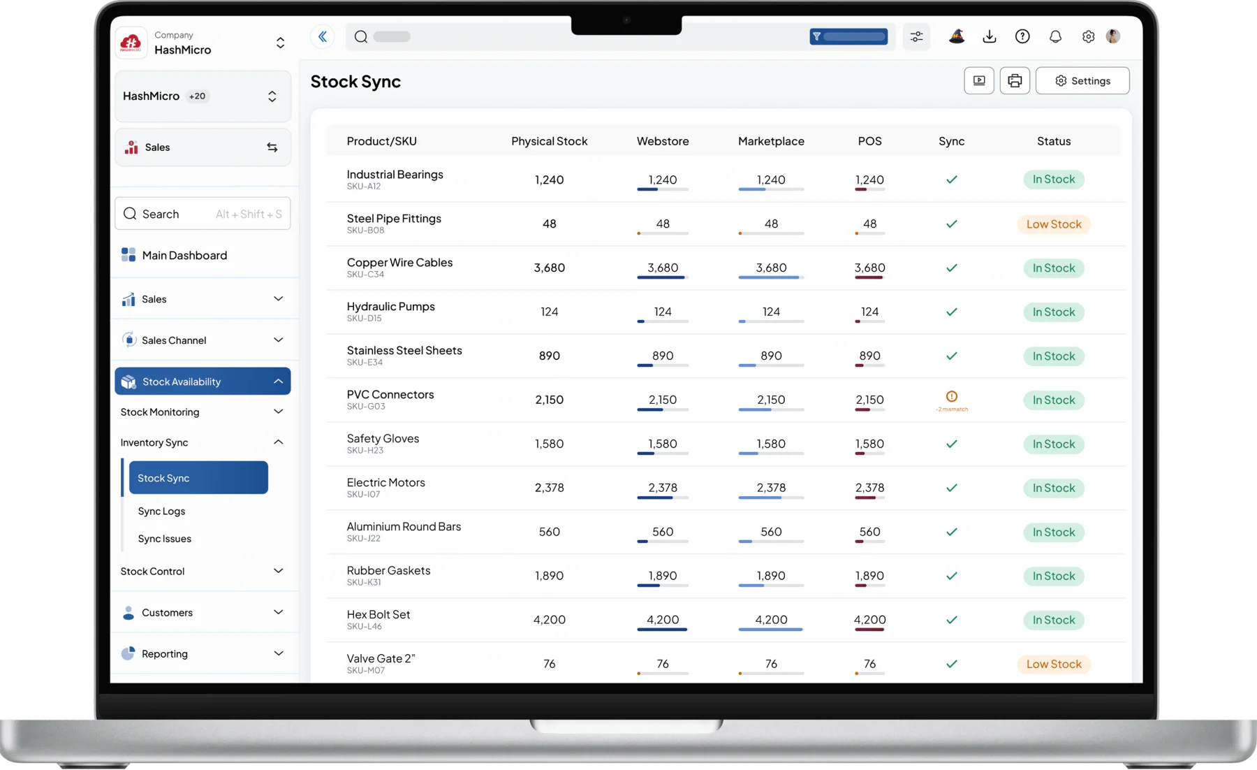 sales dashboard HashMicro for Real-Time Stock Sync Across Channels