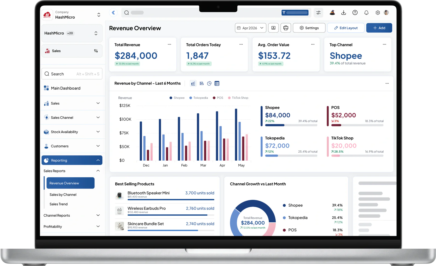 Dashboard sistem sales HashMicro untuk Laporan Pendapatan Terintegrasi