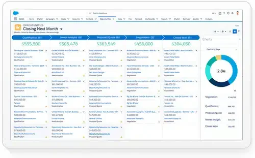 salesforce lead management system