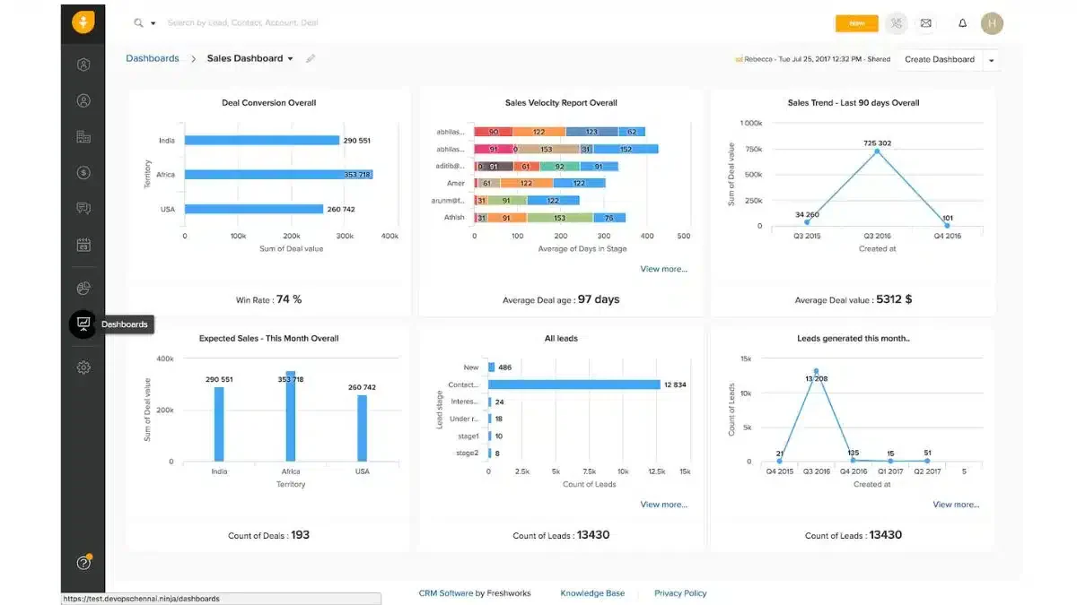 Tools of customer relationship management