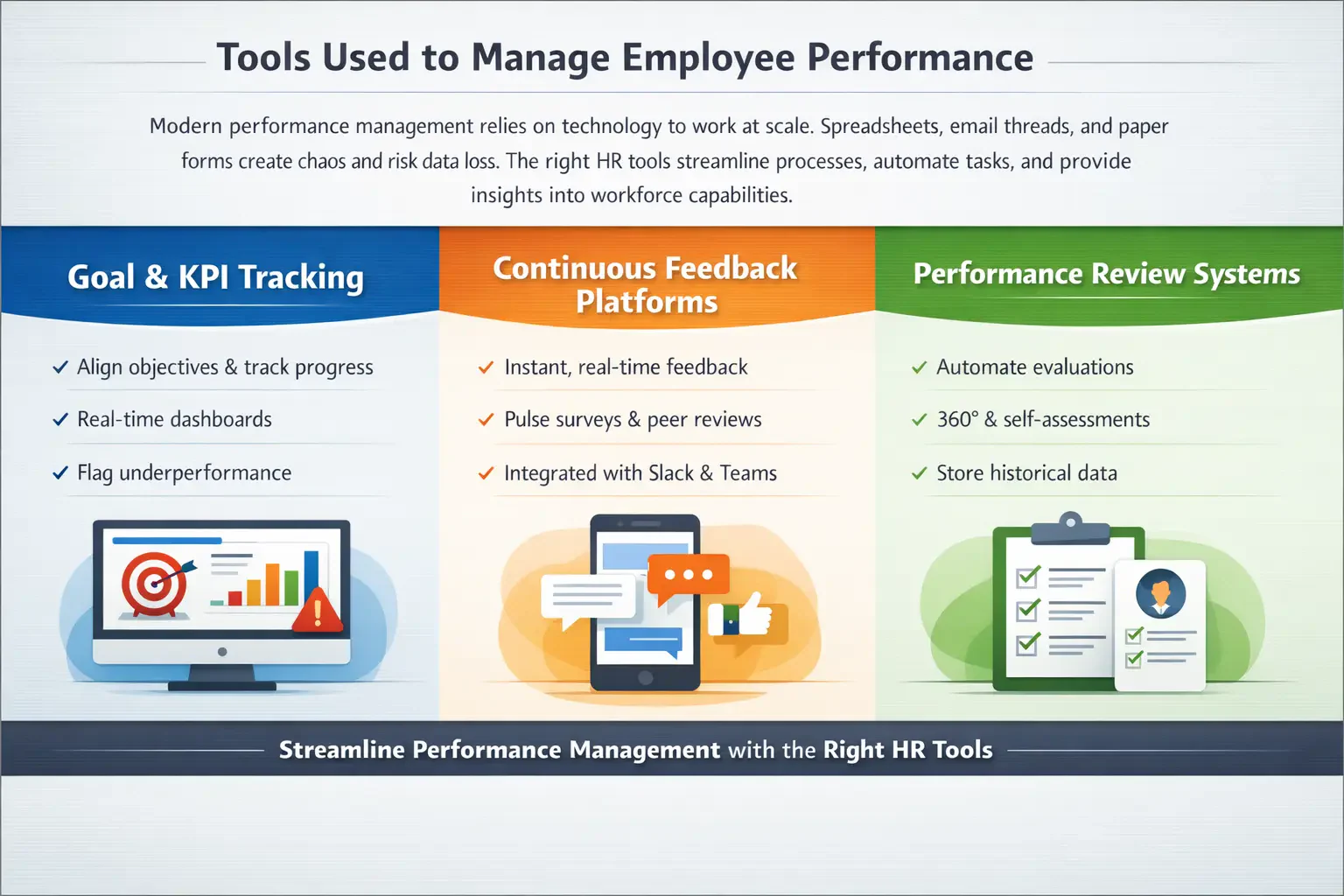 blog 01db571c1795 tools for managing employee performance