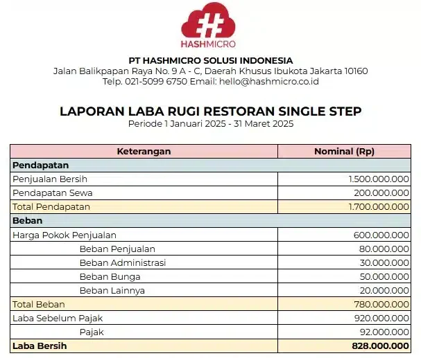 blog 021f784d927f contoh laporan laba rugi restoran single step