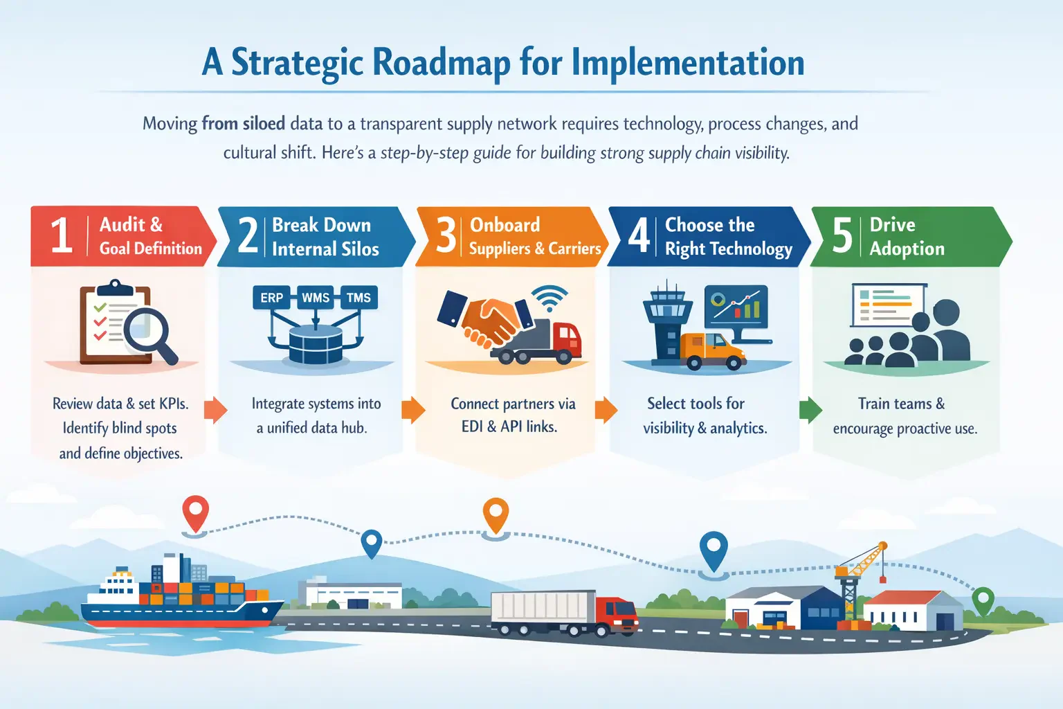 blog 02530d839c37 strategic roadmap for supply chain transparency