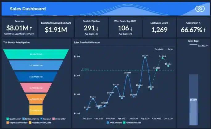 zoho client management system