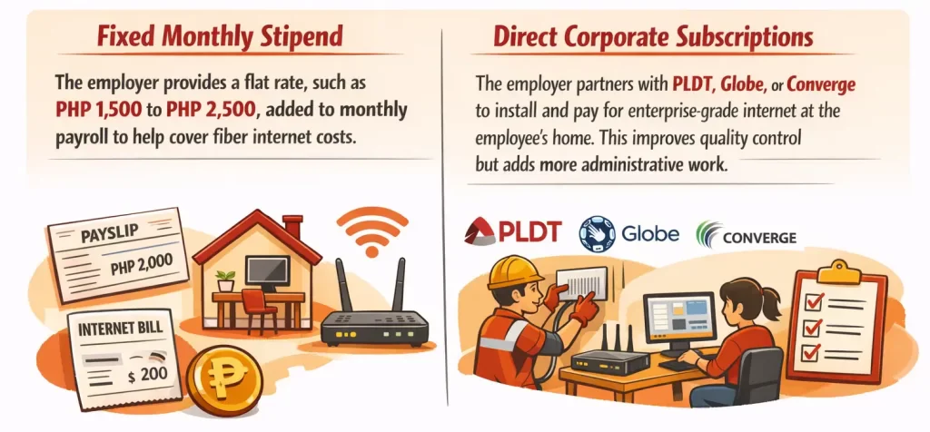 Internet subsidies