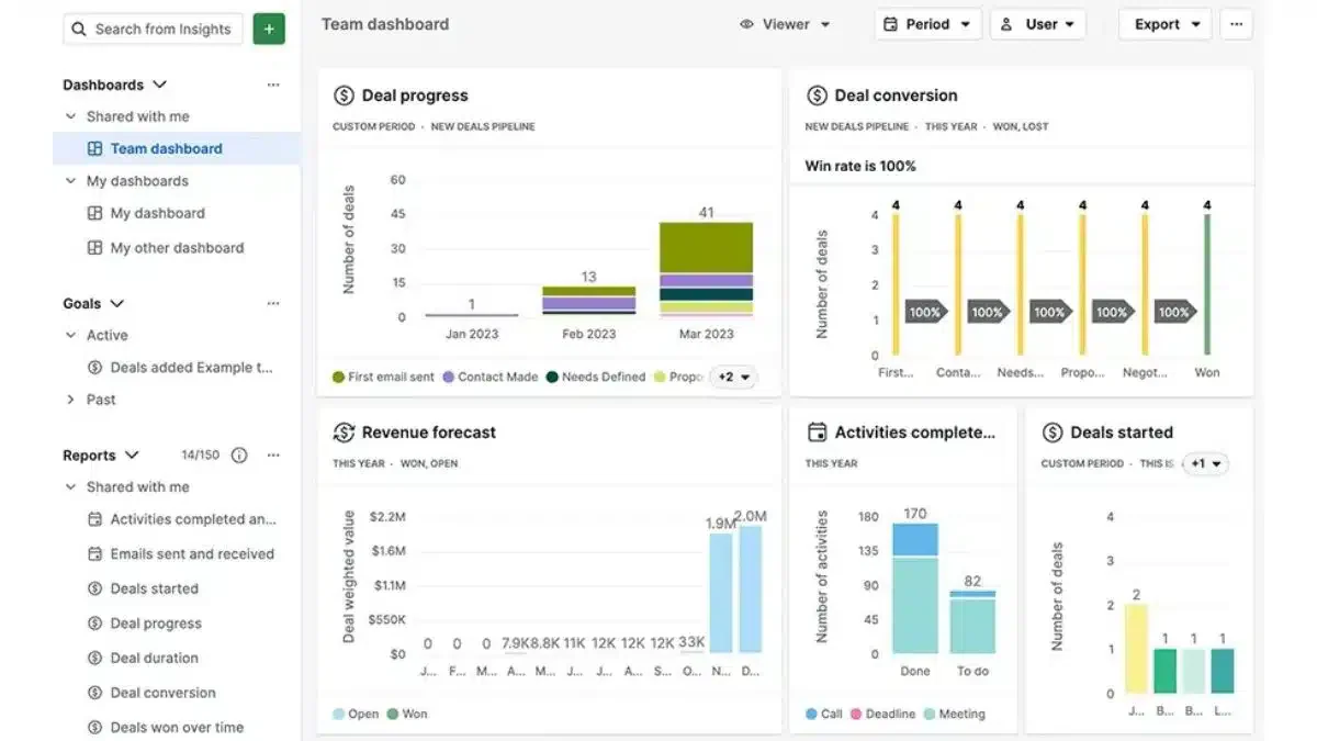 software omnichannel