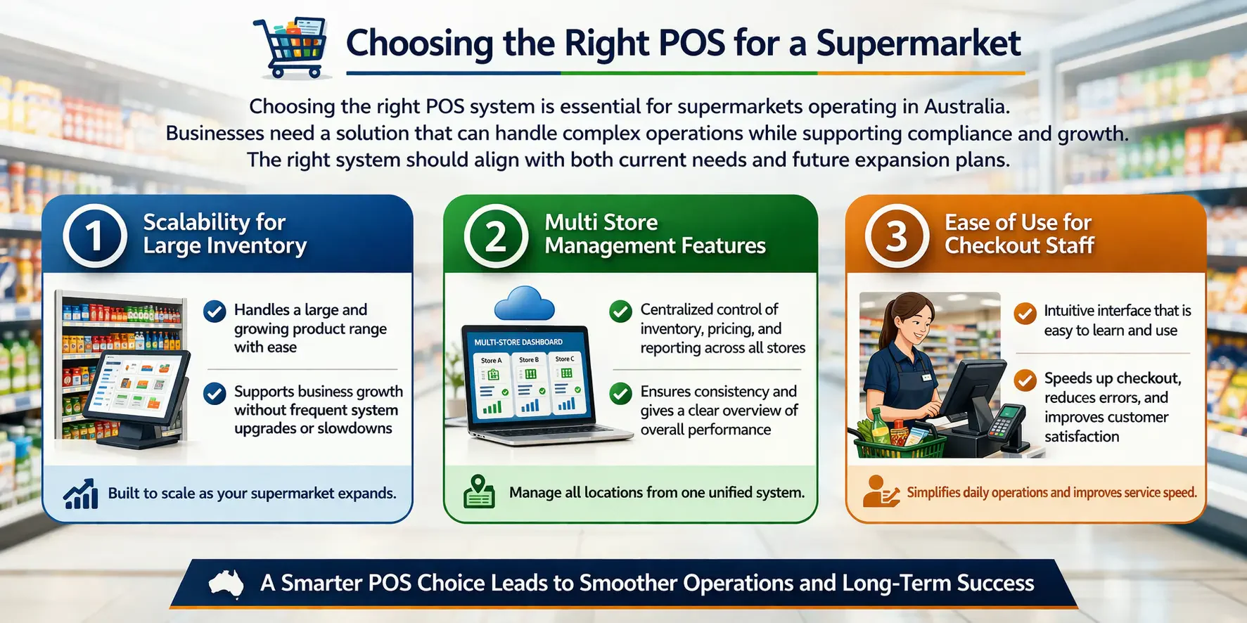 blog 0453d26f794e infografis supermarket pos