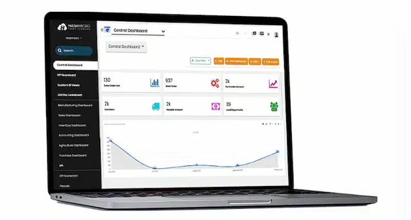 sales and operations planning