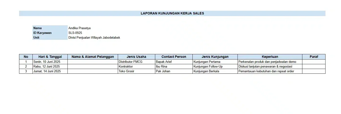 contoh laporan sales marketing