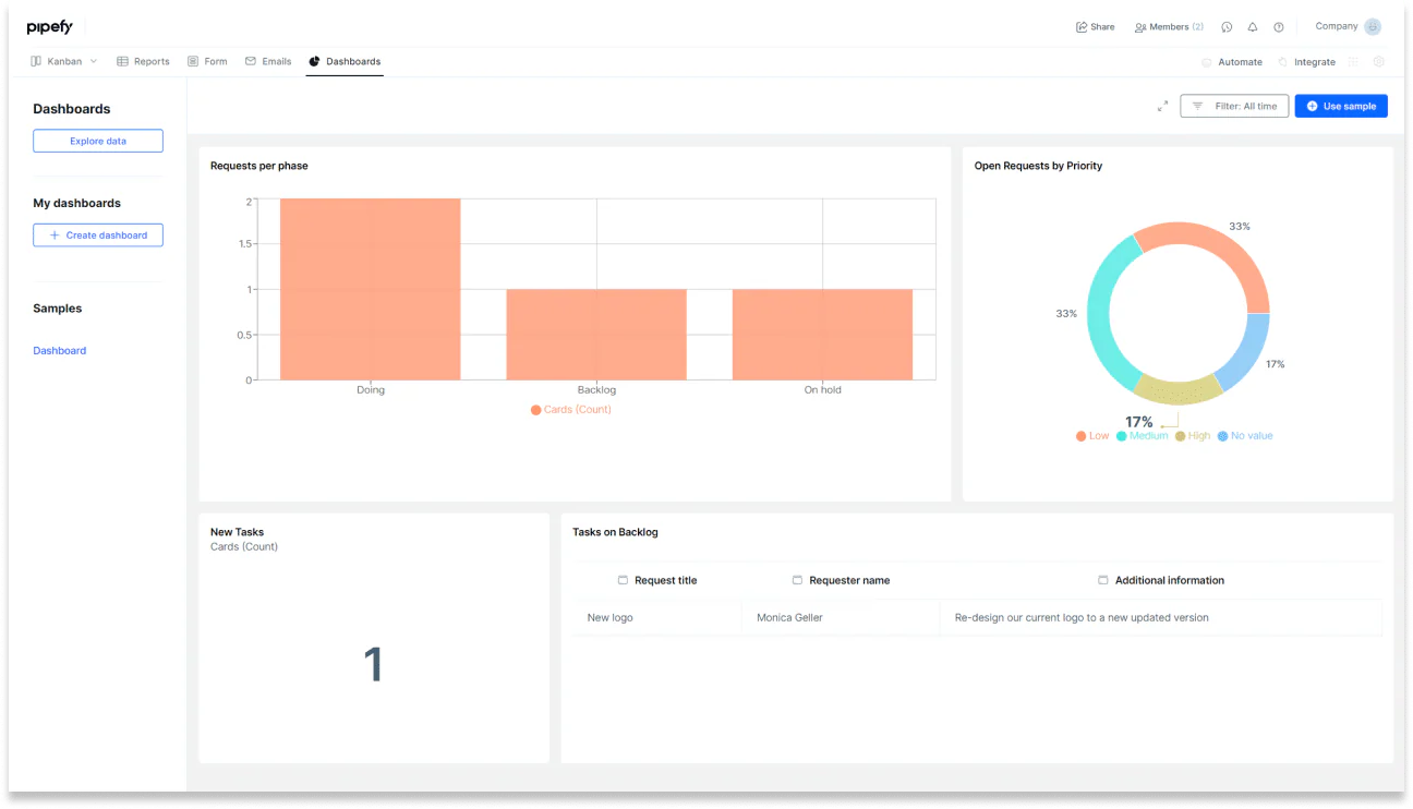 pipefy crm software for retail
