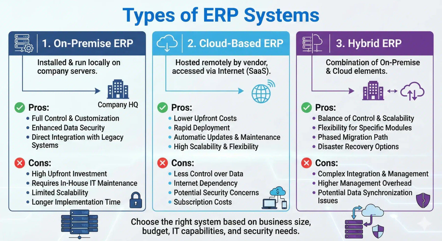 erp application