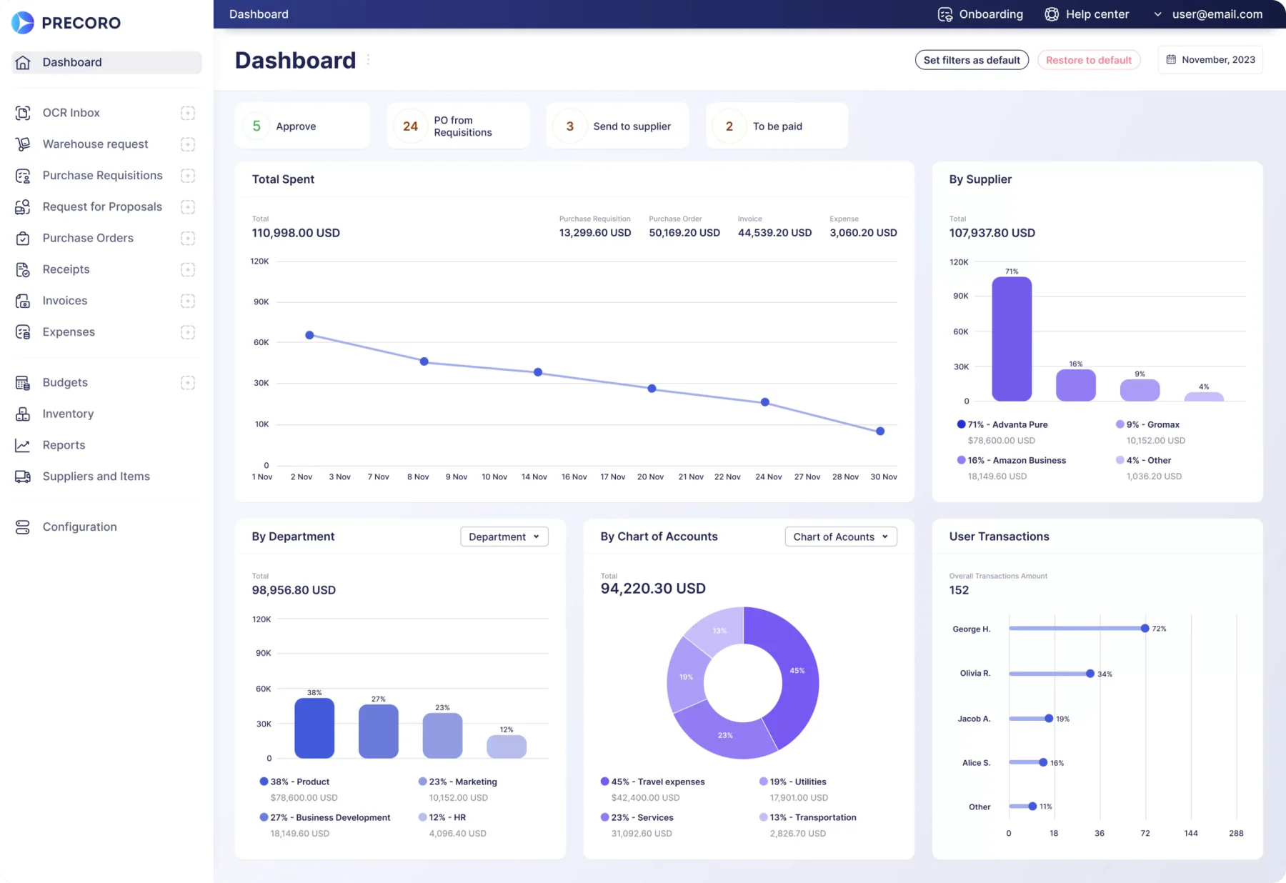 precoro e procurement software