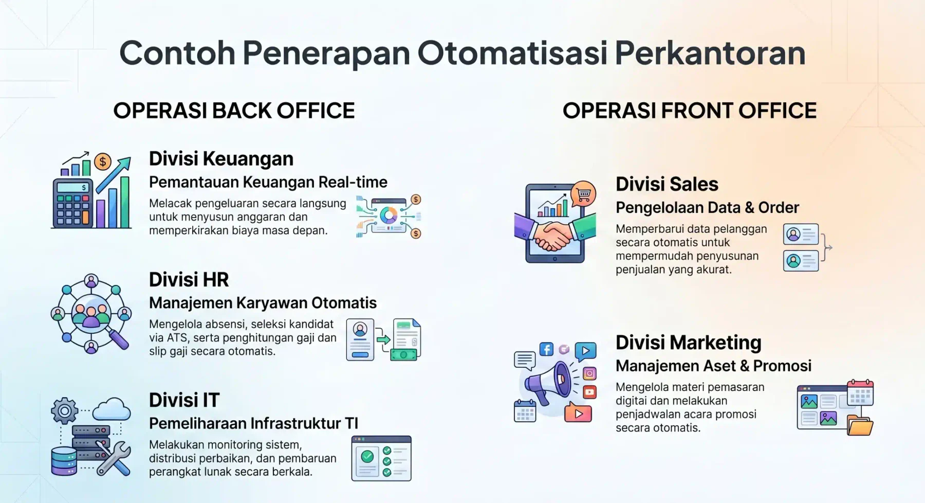 contoh-penerapan-otomatisasi-kantor