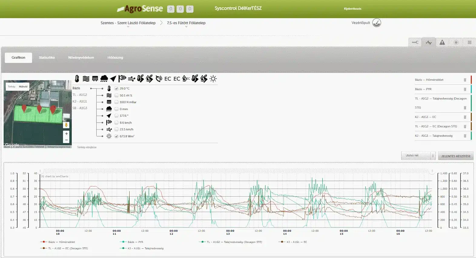 AgroSense Agriculture ERP Software