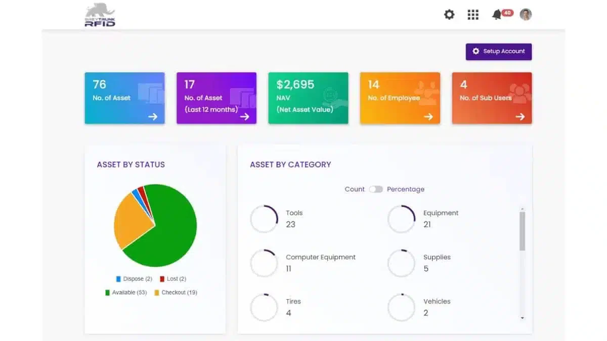e-commerce inventory system Trunk