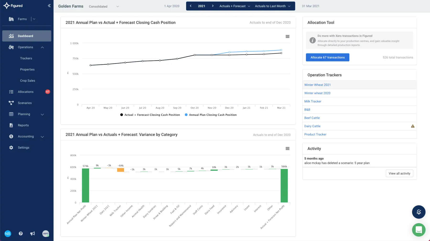 Figured Farm Accounting Software