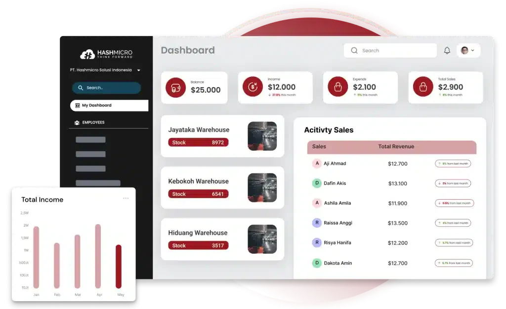 15 Best Product Information Management Software for Businesses