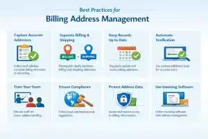Practices for Billing Address Management.