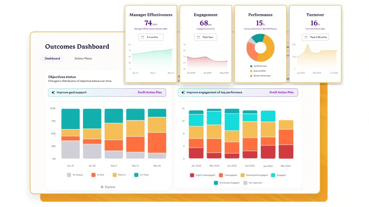 blog 090e40bd7e41 best performance management tools 14