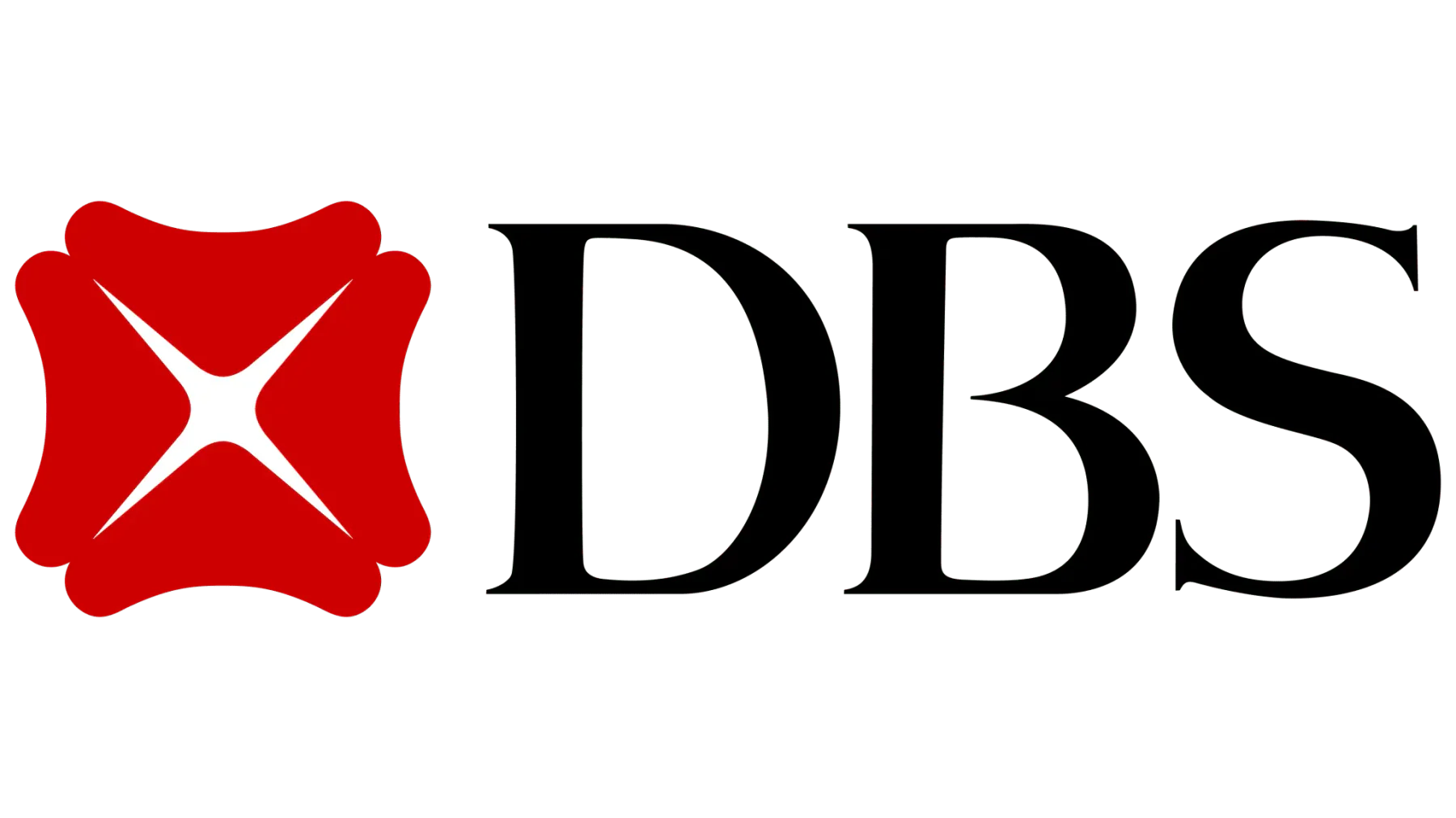 digital transformation financial