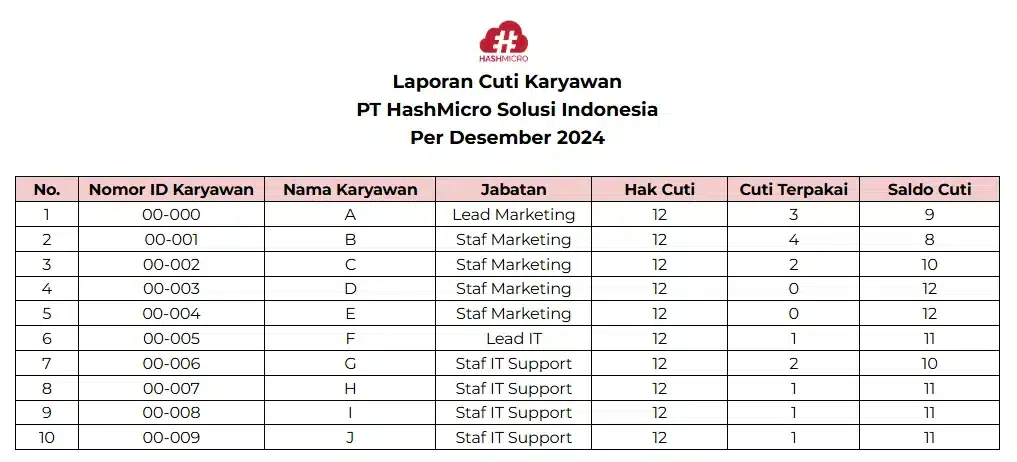 blog 099dfb679833 contoh laporan cuti karyawan