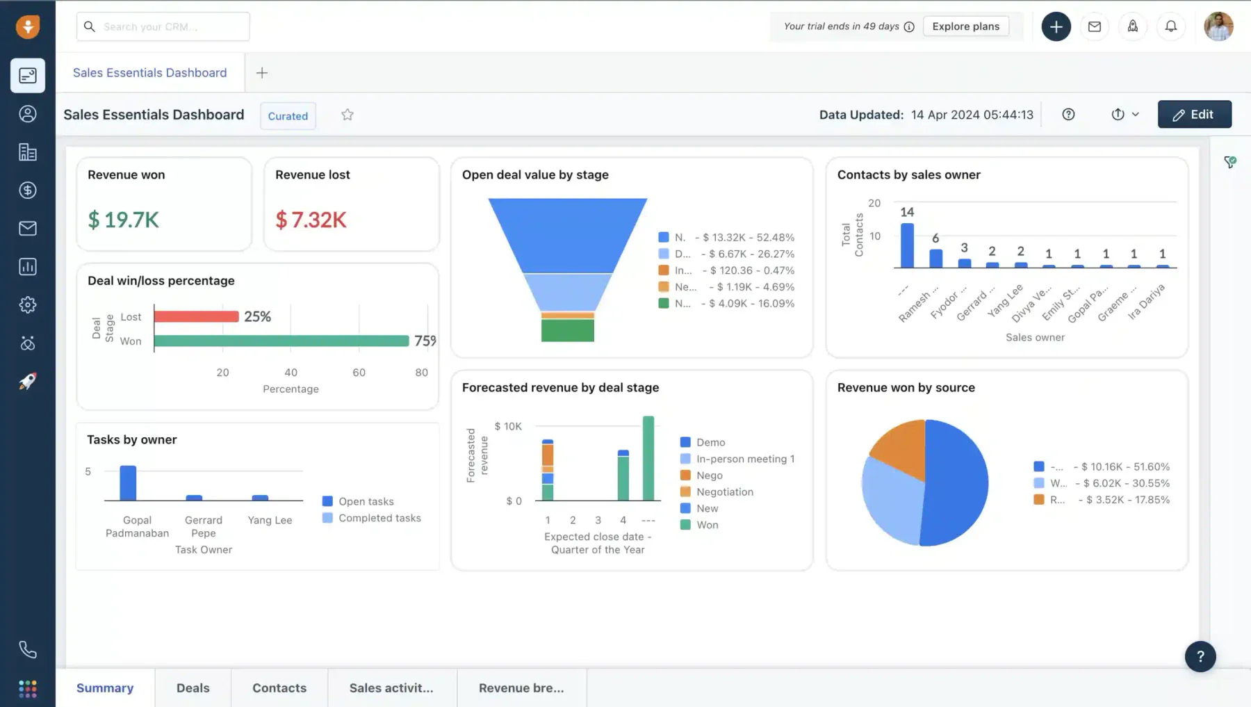 pipeline management software freshsales