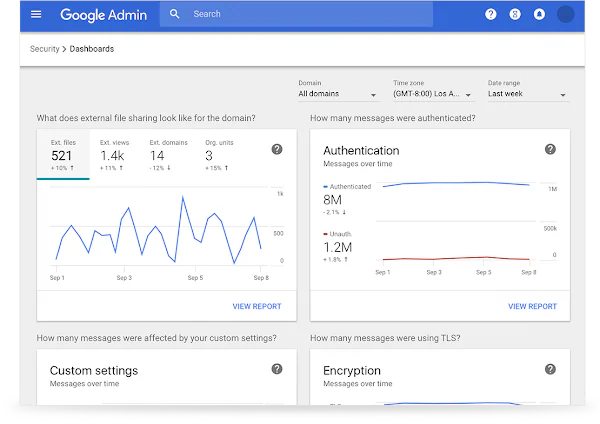 Best Employee Scheduling Software