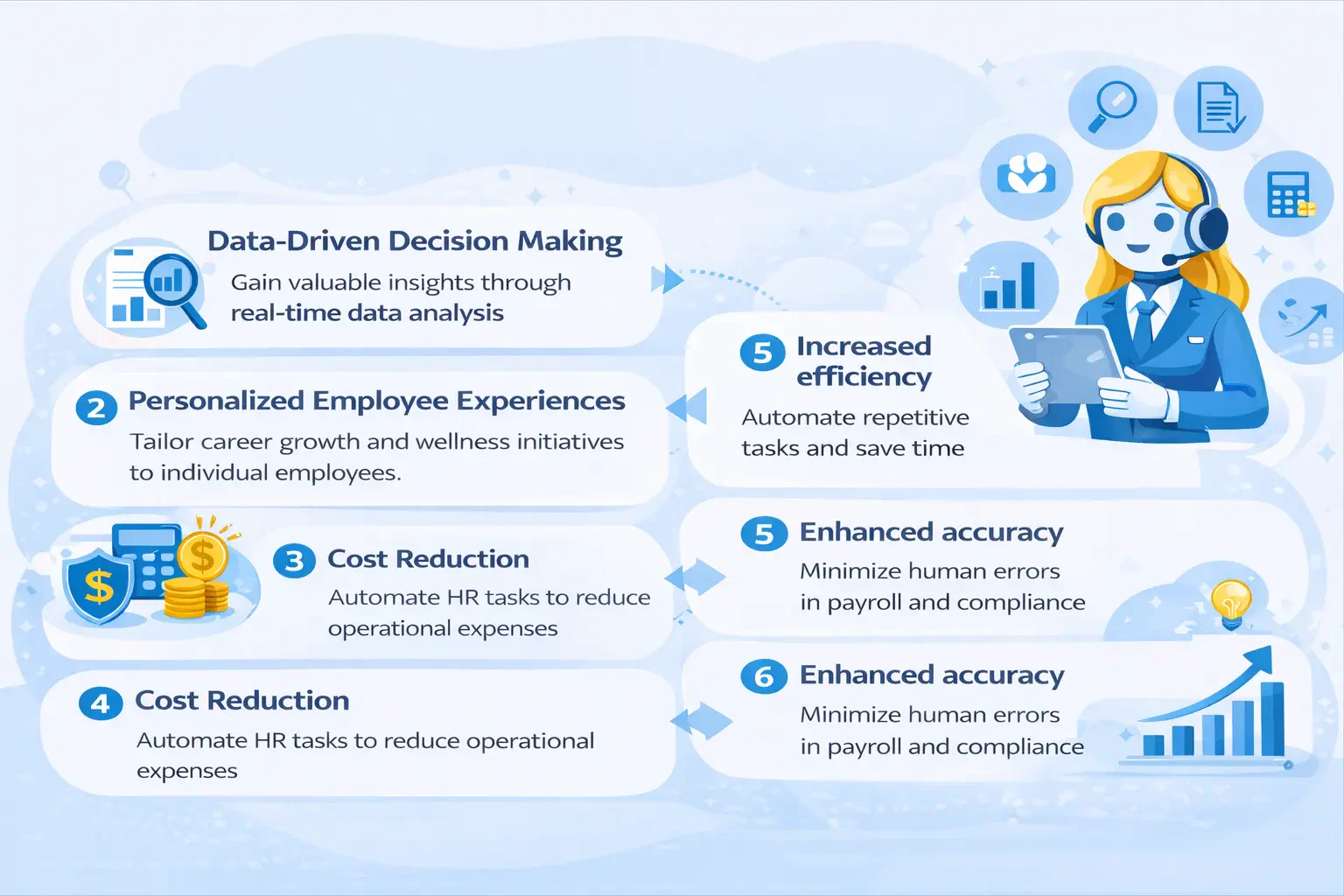 benefits ai in hr