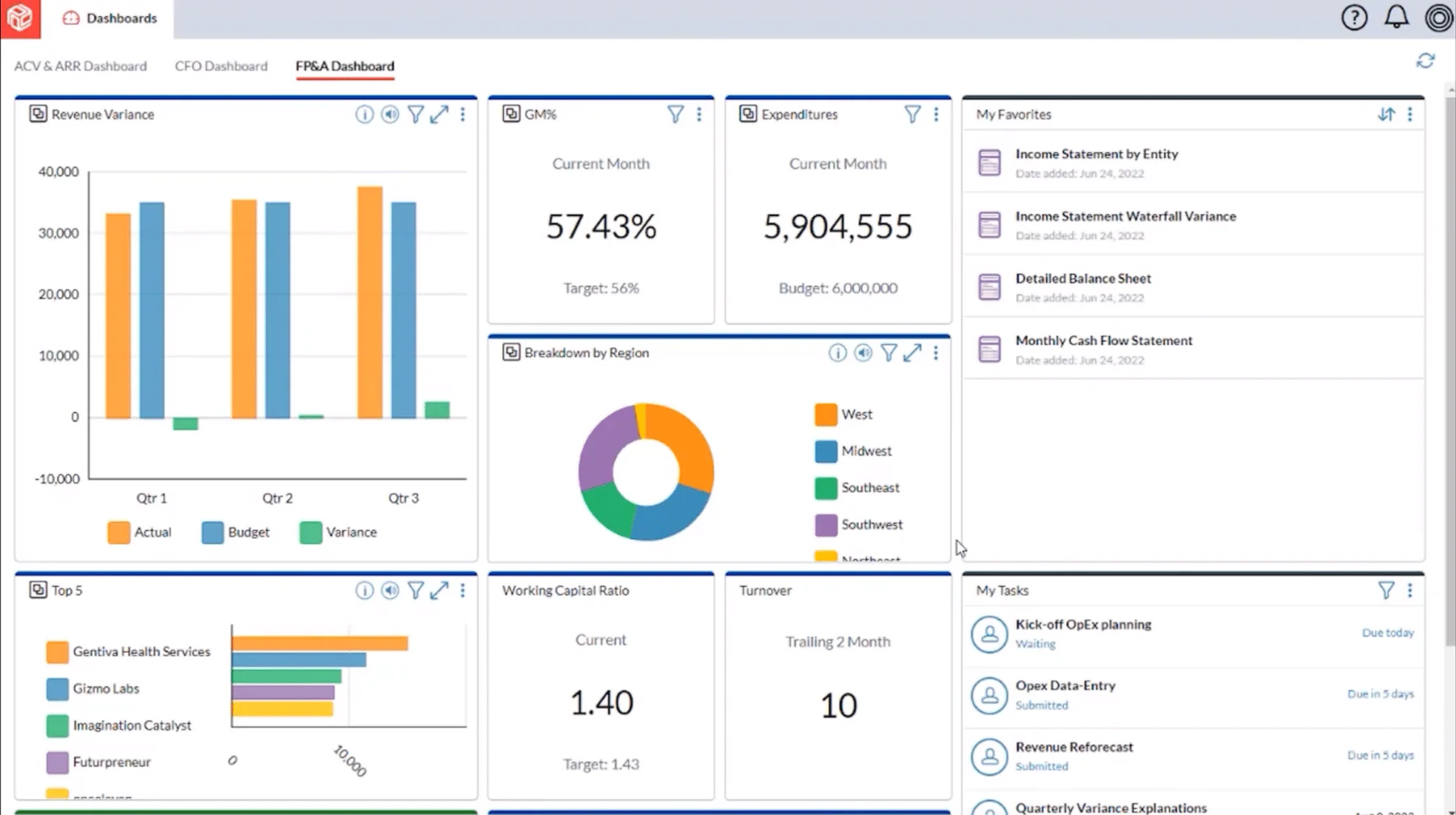 Prophix Corporate Performance Management Software