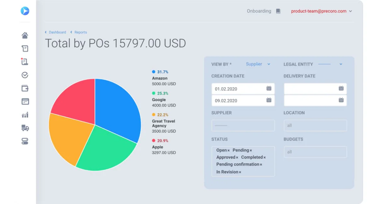 precoro procurement software malaysia