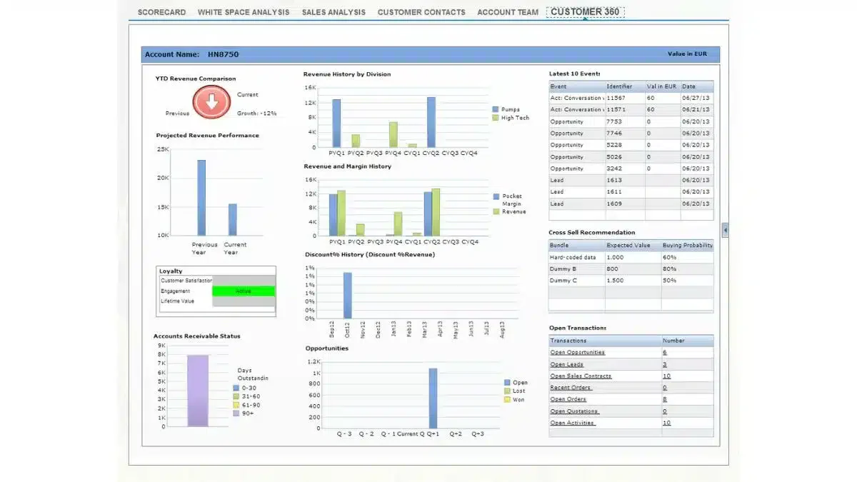software omnichannel