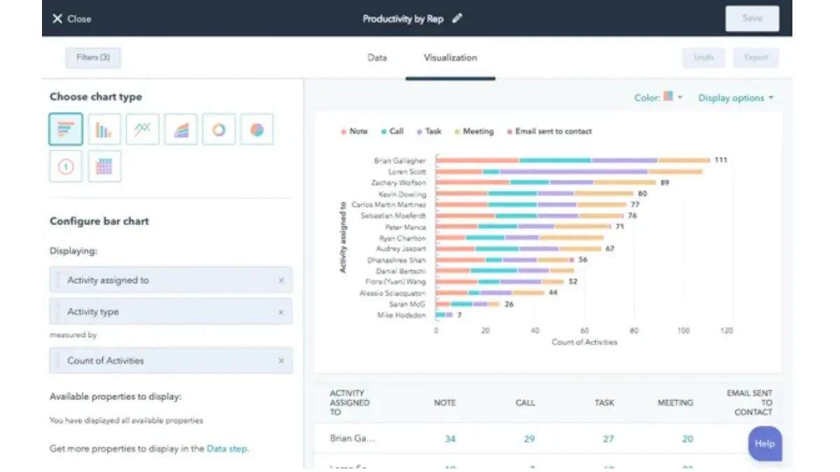 hubspot crm software australia