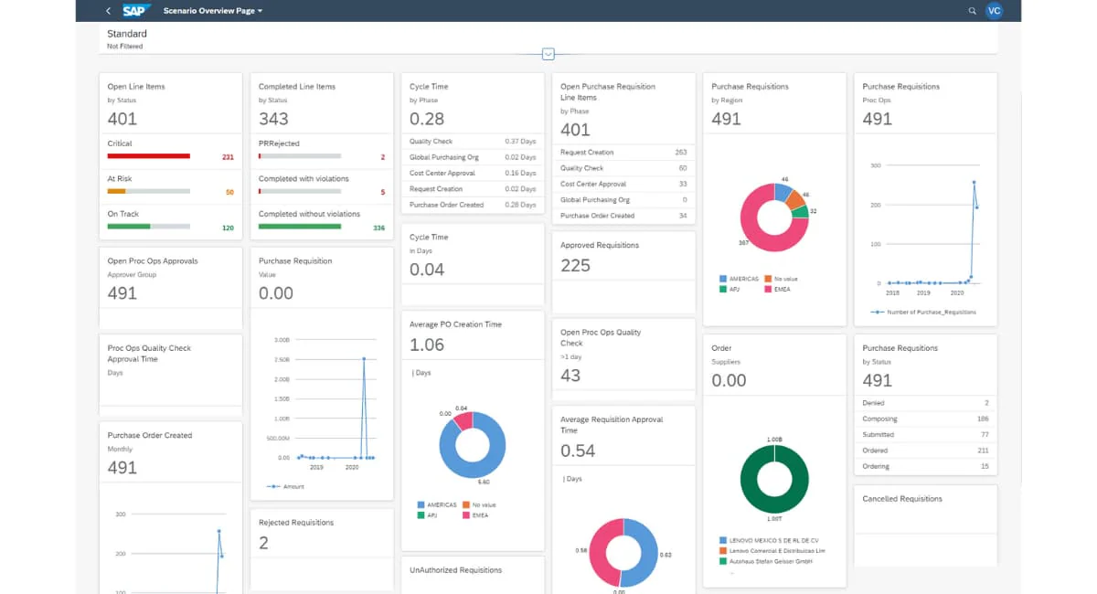 SAP procurement software malaysia