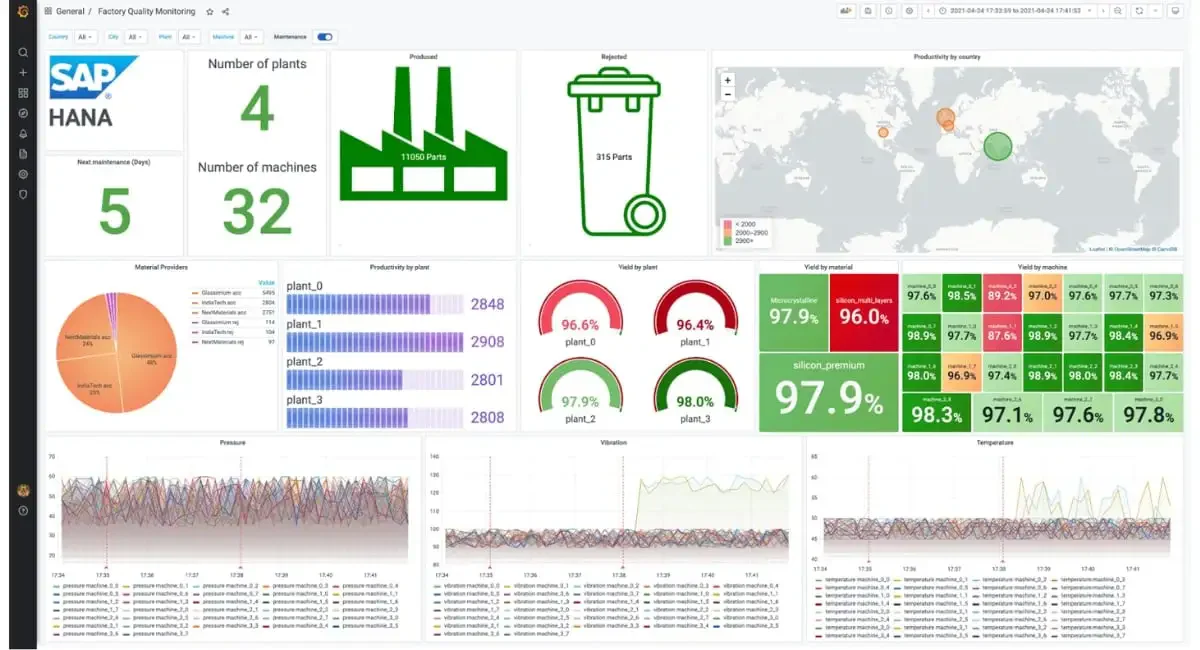 sap hana logistics scheduling software