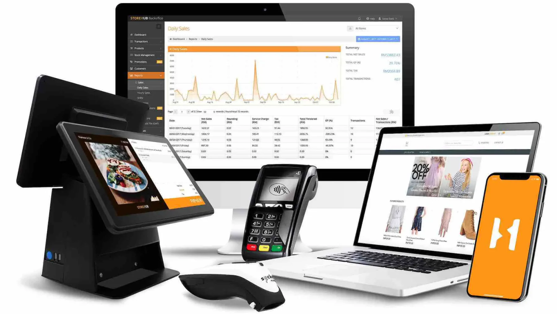 StoreHub pos software Malaysia