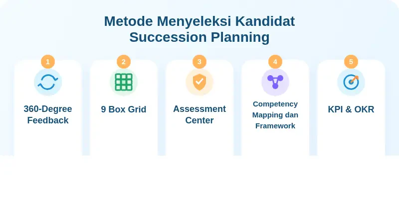 succession planning