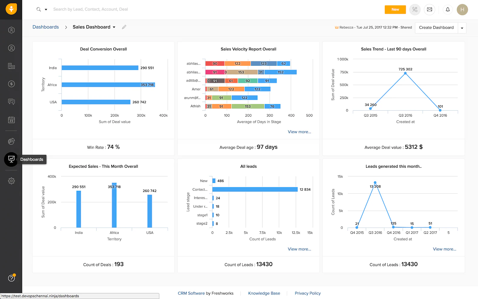 Freshsales sales team management software