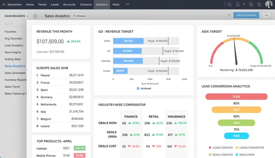zoho retail management solution