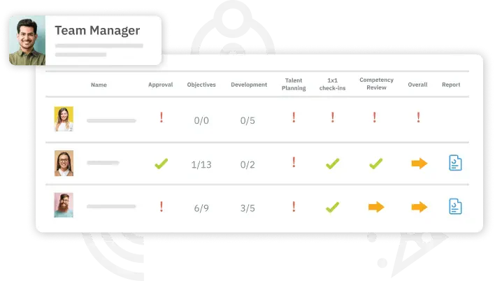 blog 11320bb0420b performance management r2