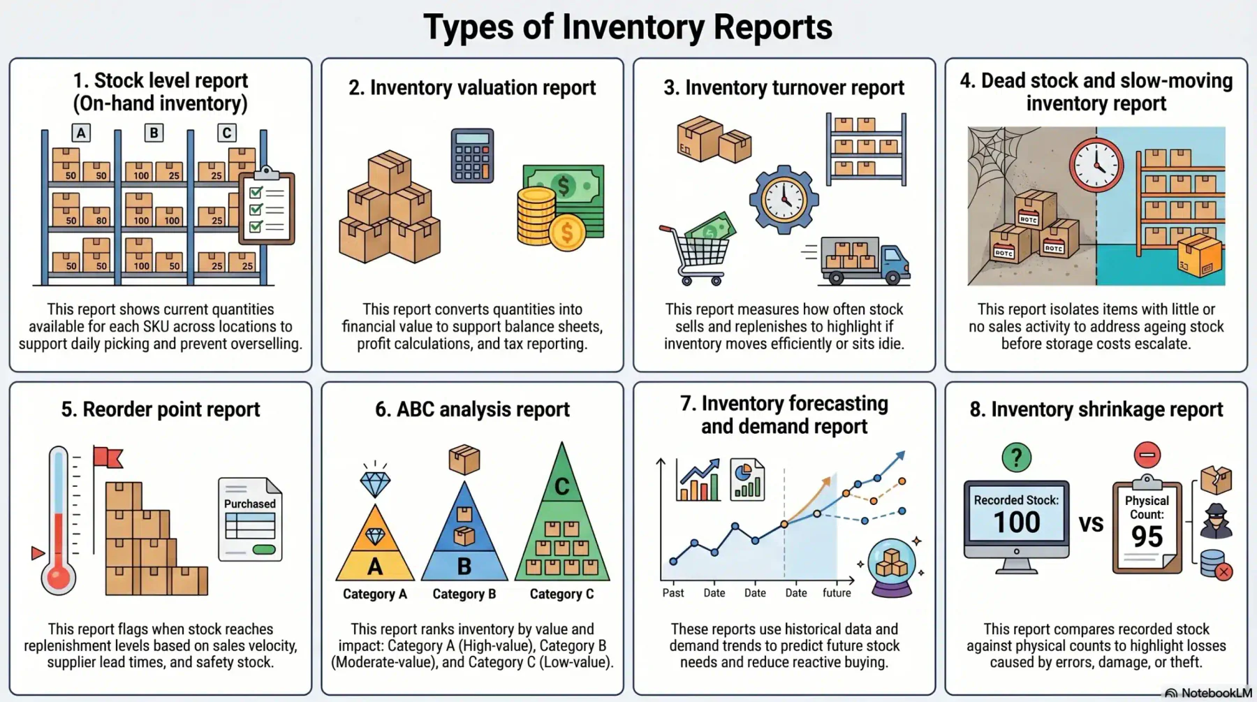 Types of Financial Reporting